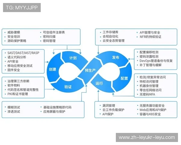 高温环境适应性足球耐力测试协议开发与应用