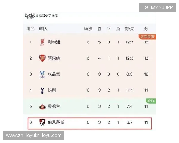 英超伯恩茅斯球队的实力分析与赛季表现